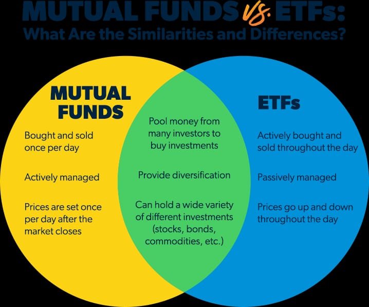 Mutual Funds vs ETFs: Where Should You Invest?